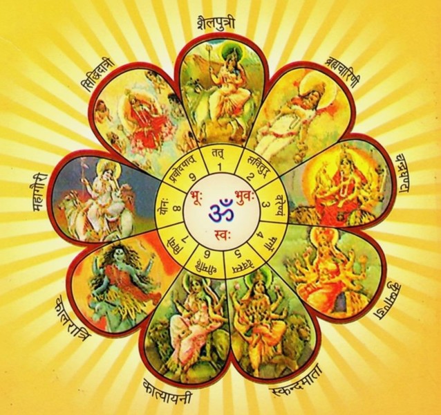 Navadurga as a Protocol for Life